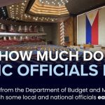 菲律宾官员薪资揭秘 参议员、众议员、市长,到底赚多少-戒赌论坛-戒赌社区-戒赌吧